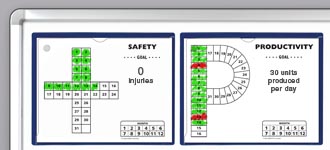 Free performance metric sheets downloads