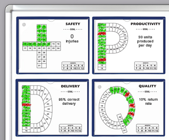 Free performance metric sheets downloads